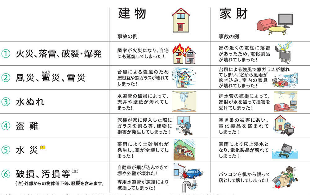 火災保険の補償範囲と支払事例